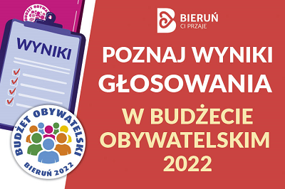 Wyniki głosowania w Budżecie Obywatelskim 2022.